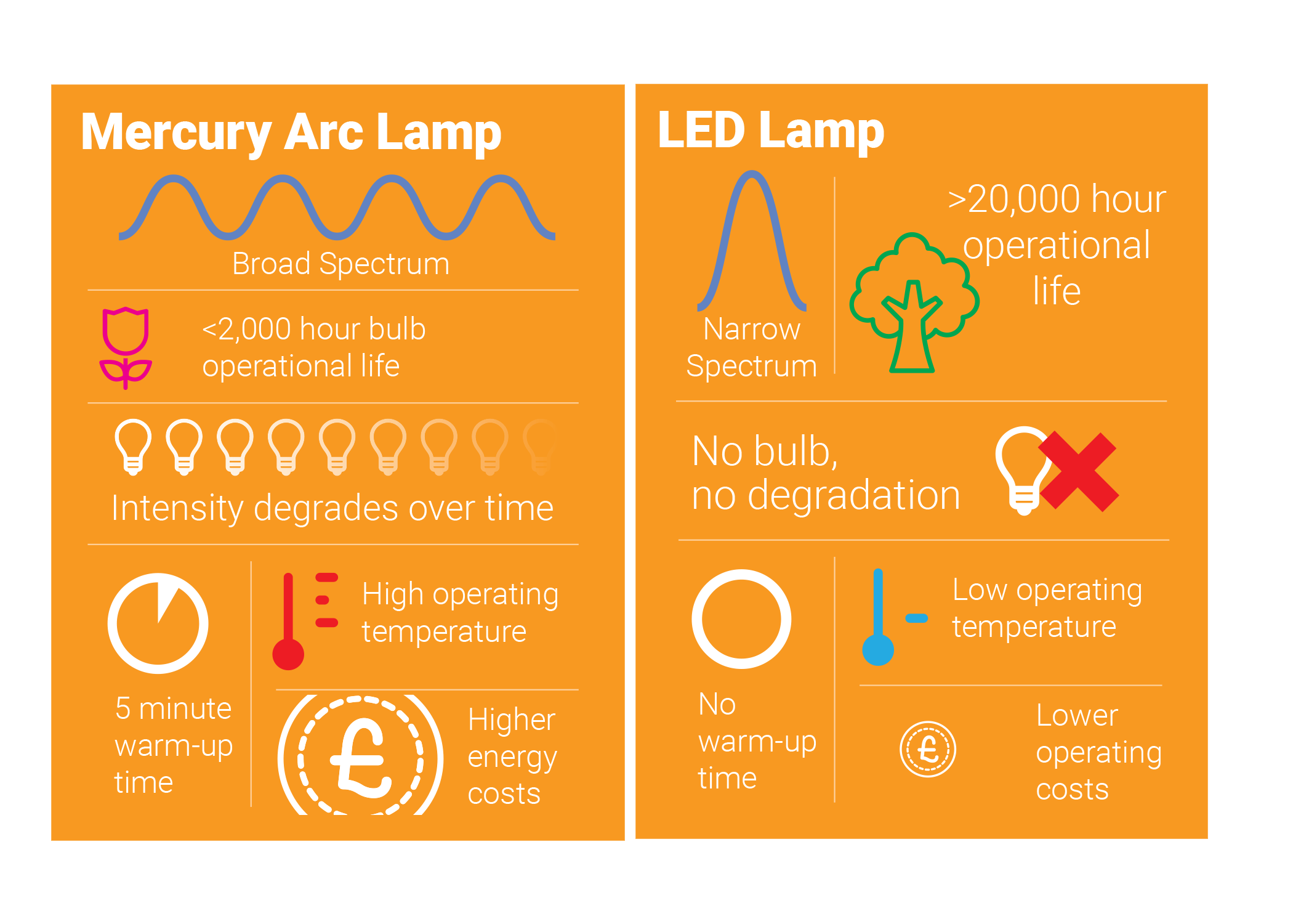Three tips for a successful UV curing process Engineer Live